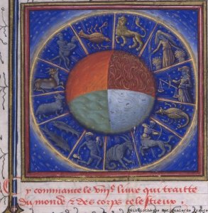 Quattro elementi, stampa XV secolo